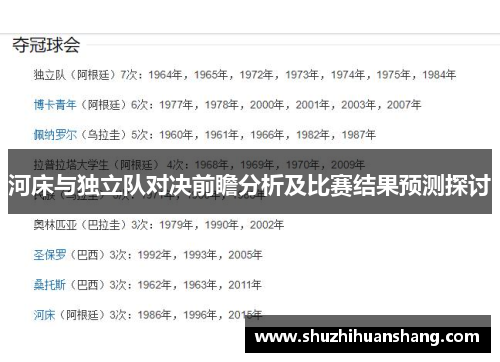 河床与独立队对决前瞻分析及比赛结果预测探讨